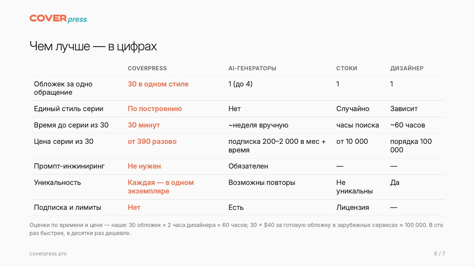 Презентация COVERPRESS, страница 6: Чем лучше — в цифрах